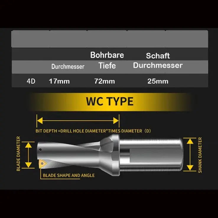Vollbohrer 4xD 17 mit Innenkühlung Wendeplattenbohrer U Drill WC03 OCRIS