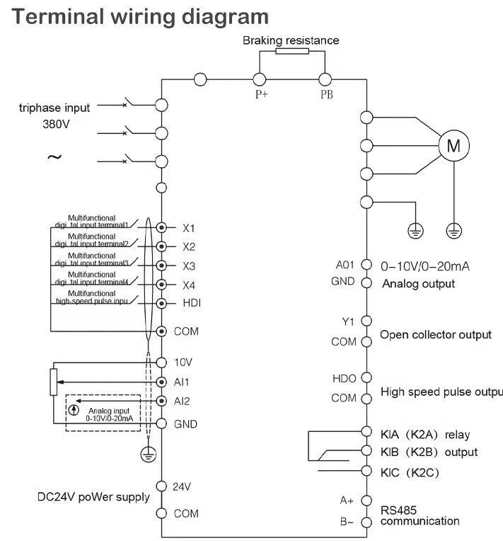 380V 1.5KW Frequenzumrichter Frequenzumwandler Inverter VFD Industriequallität Ocris