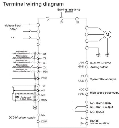 380V 1.5KW Frequenzumrichter Frequenzumwandler Inverter VFD Industriequallität Ocris