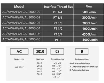 Wartungseinheit Wasserabscheider Filter Druckluft Öler 3/8" Absperrventil LAIZE