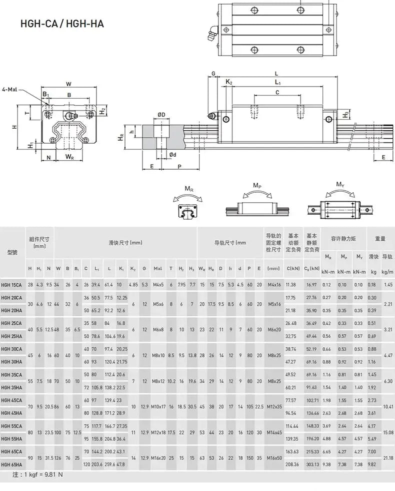 Lineare Führungsschiene 2 Satz HGR20 Block HGH20ca SFU1605 Kugelumlaufspindel 5mm Kabel bk12bf12 cnc Linearantrieb Ocris CNC Tools