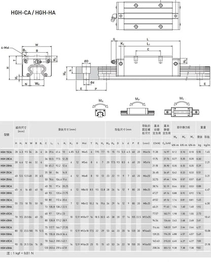 Lineare Führungsschiene 2 Satz HGR20 Block HGH20ca SFU1605 Kugelumlaufspindel 5mm Kabel bk12bf12 cnc Linearantrieb Ocris CNC Tools
