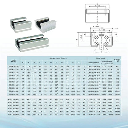 4 teiliger Satz Linear Kugellager Block SBR12UU SBR16UU SBR20UU Lock Typ Lager 12mm 16mm 20mm Ocris CNC Tools