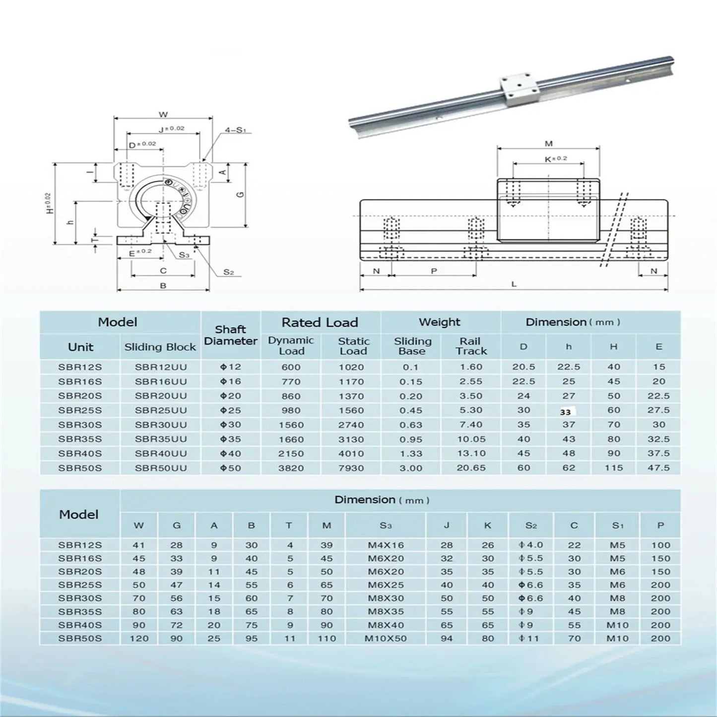 2Stück Linearführungsschienen SBR12 SBR16 SBR20 300-1500mm + 4Stück SBR16/12/20UU Lagerblöcke Ocris CNC Tools