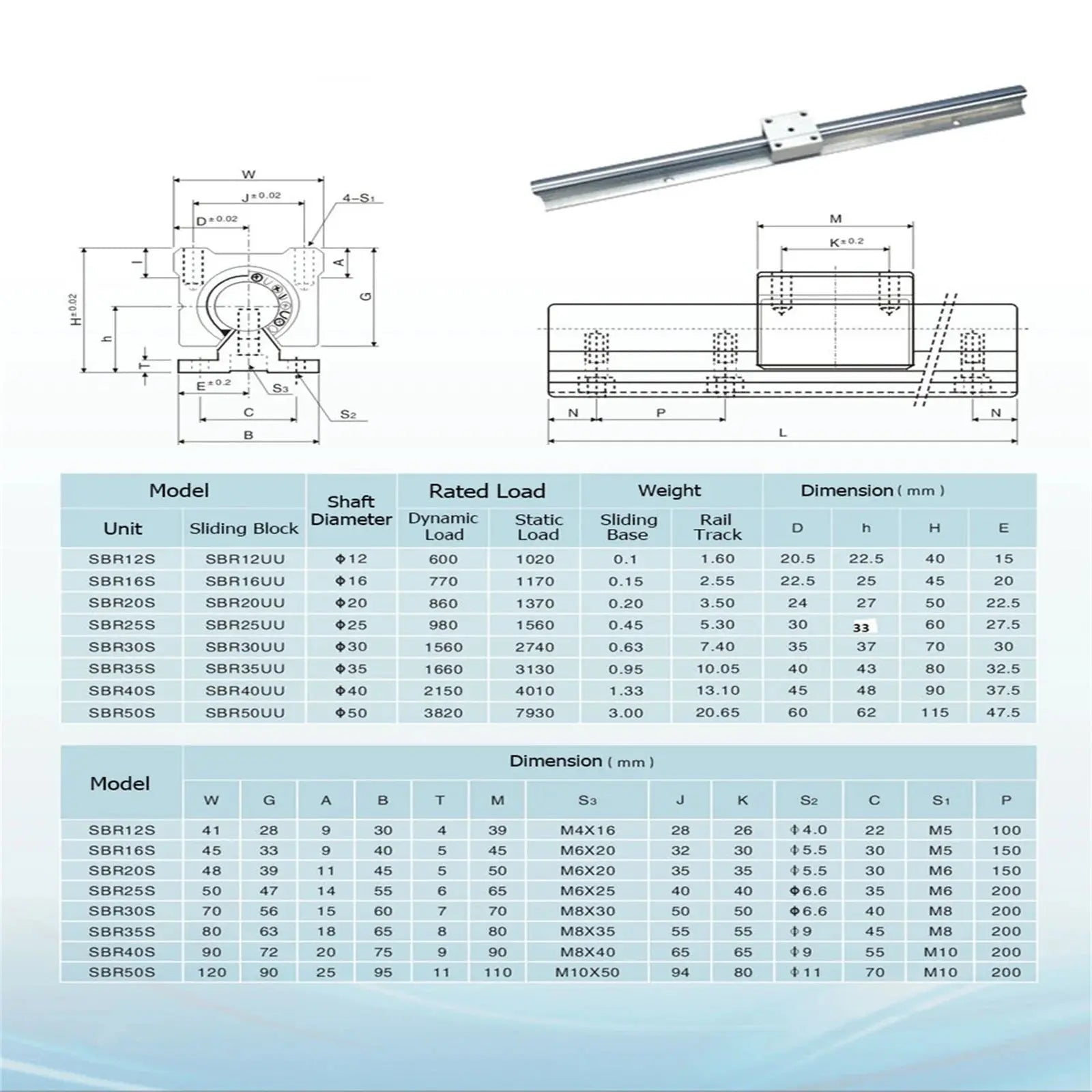 2Stück Linearführungsschienen SBR12 SBR16 SBR20 300-1500mm + 4Stück SBR16/12/20UU Lagerblöcke Ocris CNC Tools