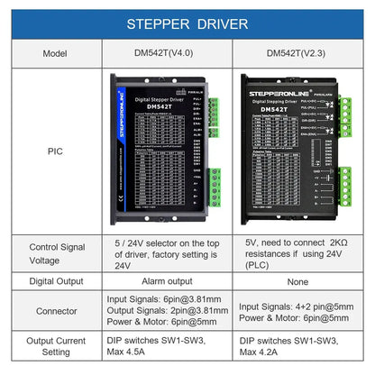 DM542T 2-Phasen-Schrittmotortreiber 1,0–4,5 A 18–50 VDC Schrittmotor-Controller für Nema17 Nema23 CNC Ocris CNC Tools